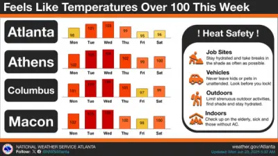 Georgia will experience a heat dome this week. Here’s what that means and how you can prepare